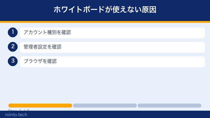 ホワイトボードが使えない原因
