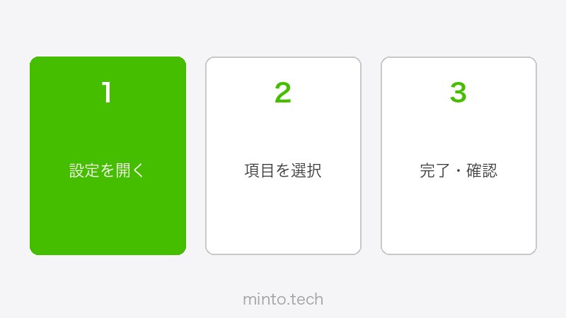 Duolingoのメイン画面・レッスン選択