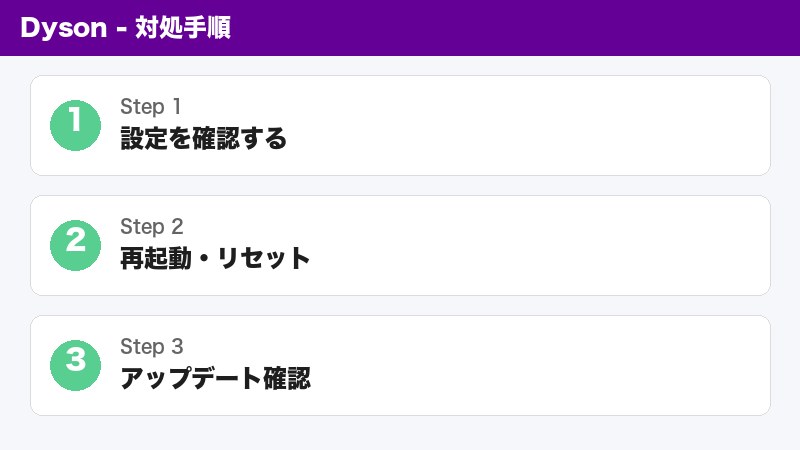 Dysonセンサー清掃手順