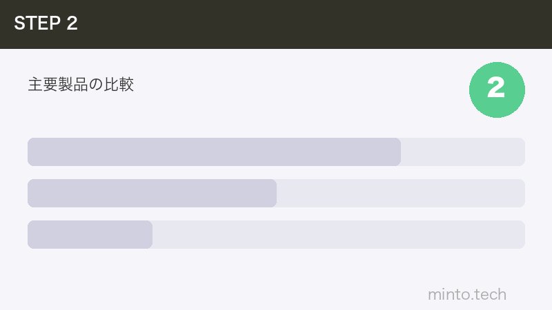 主要製品の比較
