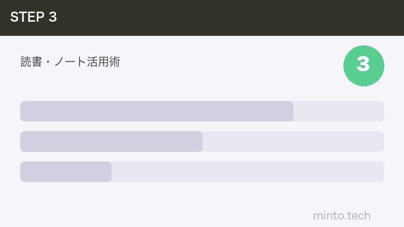 読書・ノート活用術