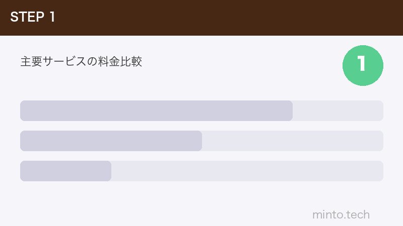 主要サービスの料金比較