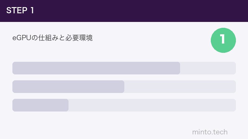 eGPUの仕組みと必要環境