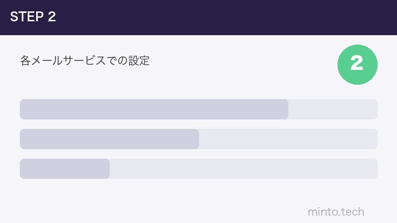 各メールサービスでの設定