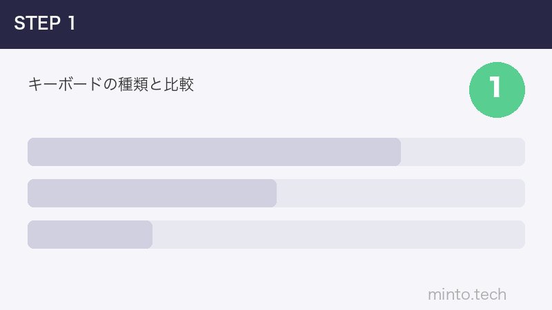 キーボードの種類と比較