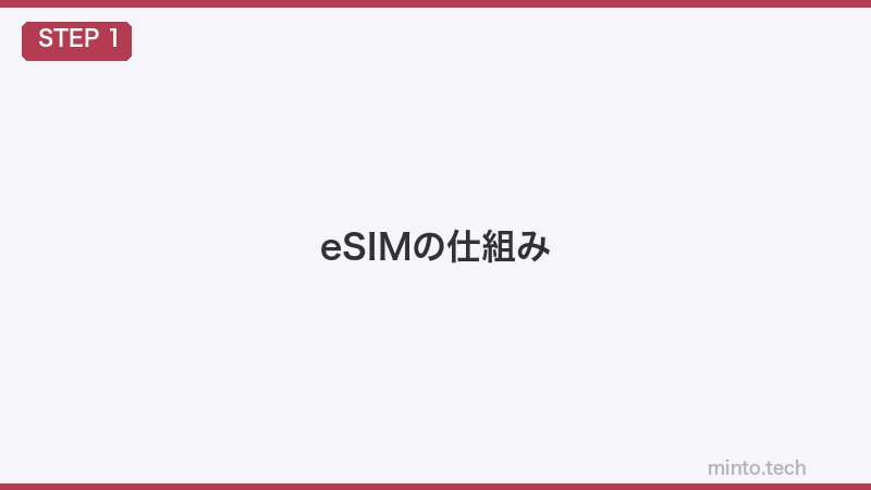 eSIMの仕組み