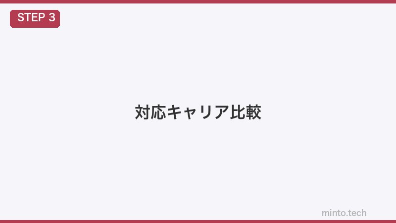 対応キャリア比較