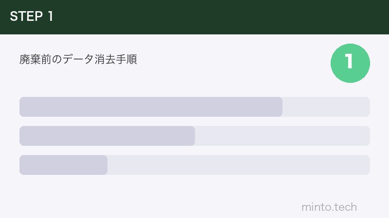 廃棄前のデータ消去手順