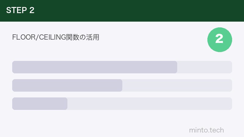 FLOOR/CEILING関数の活用