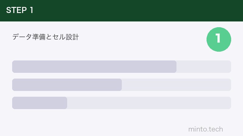 データ準備とセル設計