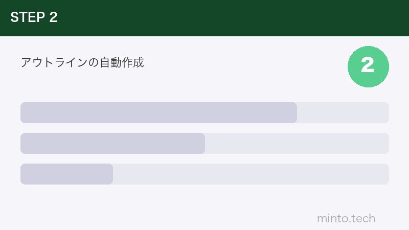 アウトラインの自動作成