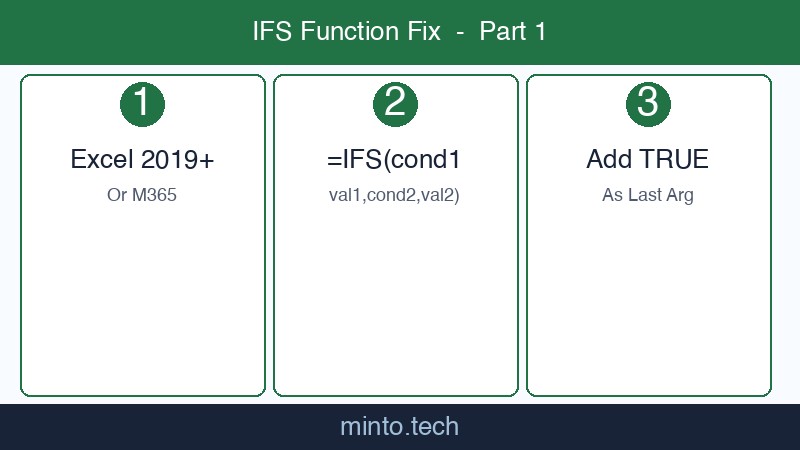 ExcelIFS関数使えない対処法 画像1