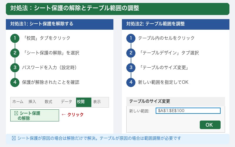 シート保護の解除とセル結合の確認手順