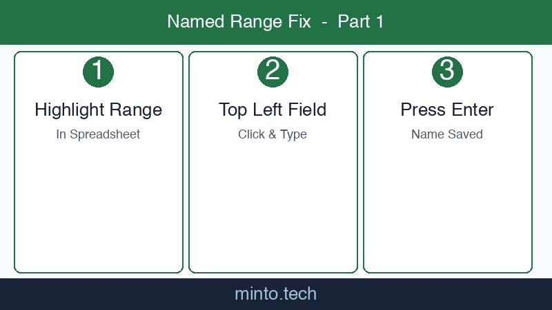 Excel名前付き範囲使えない対処法 画像1