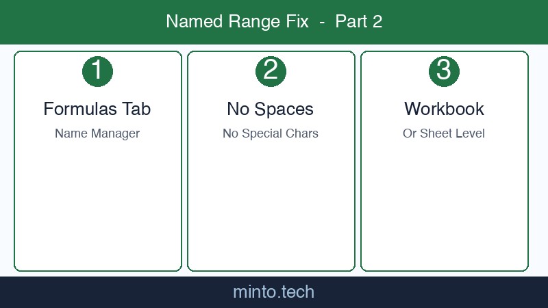 Excel名前付き範囲使えない対処法 画像2
