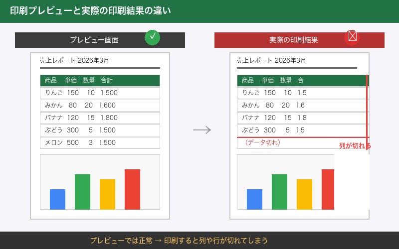 プレビューと実際の印刷結果の比較