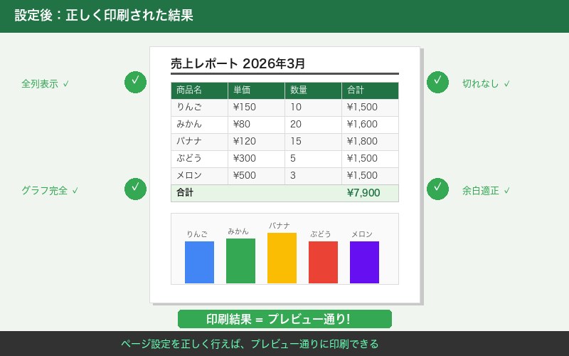 正しく印刷された結果