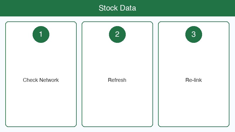 Excel株価データ取得できない対処法 画像2