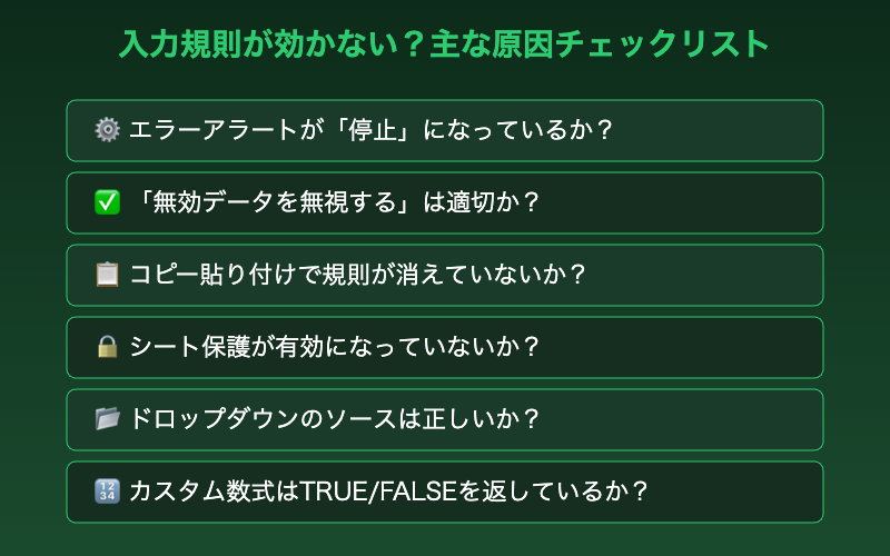入力規則チェックリスト