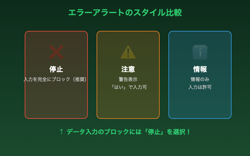 エラーアラートスタイル比較