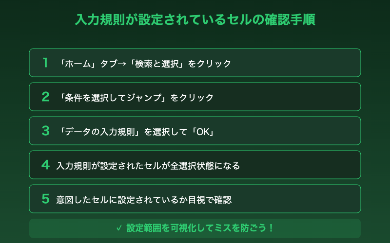 入力規則セル確認手順