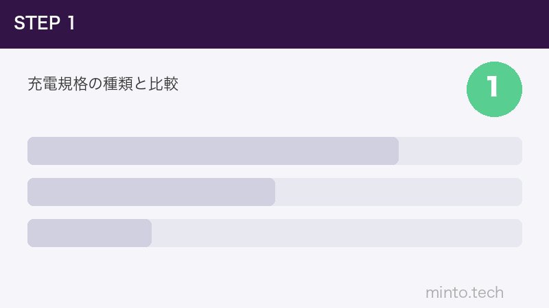 充電規格の種類と比較