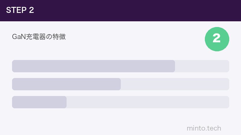 GaN充電器の特徴