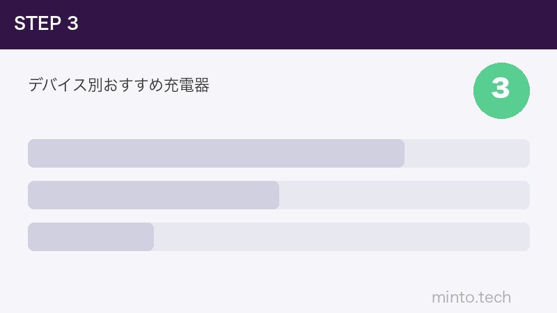デバイス別おすすめ充電器