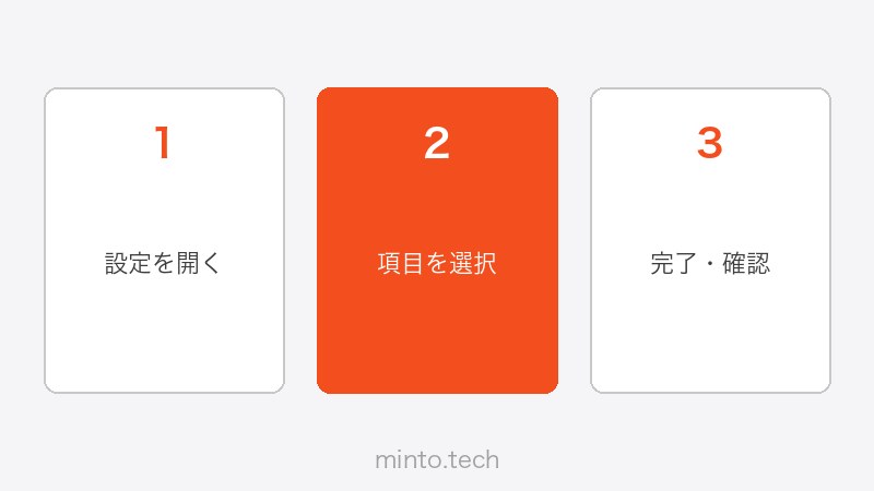 Figmaのバリアント設定画面