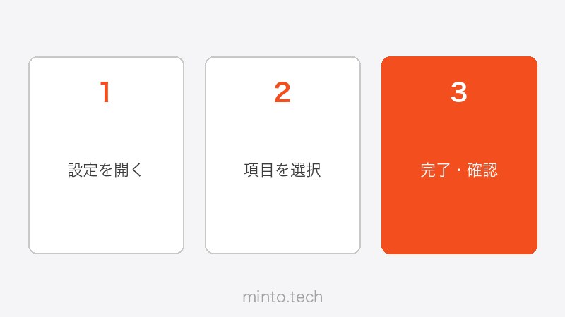 Figmaのチームライブラリ管理