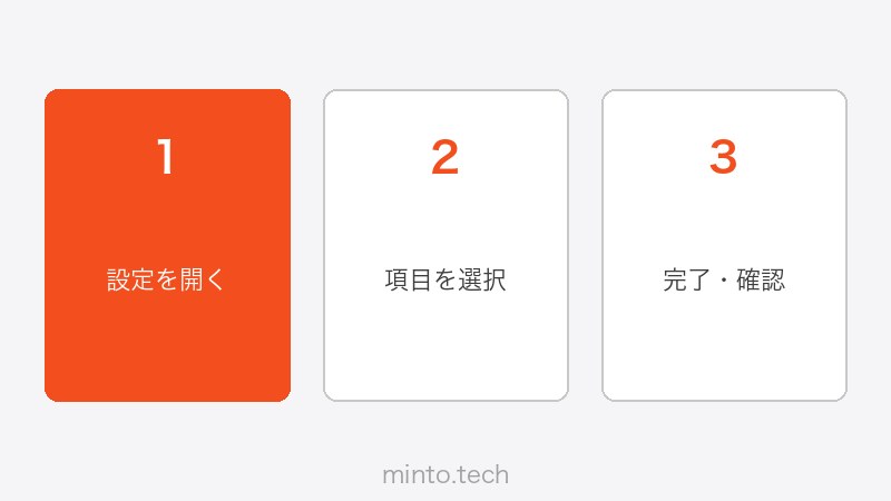 Figmaのエクスポート設定パネル