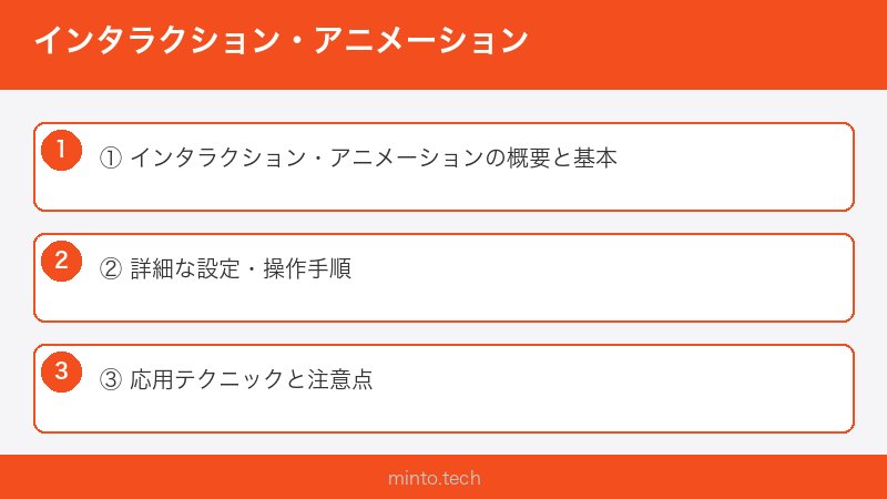 インタラクション・アニメーション