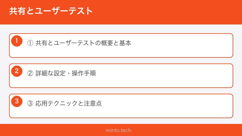 共有とユーザーテスト