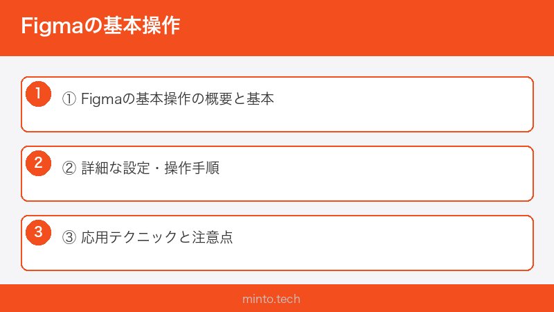 Figmaの基本操作