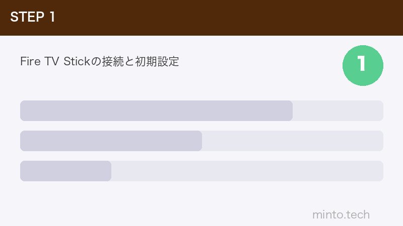 Fire TV Stickの接続と初期設定