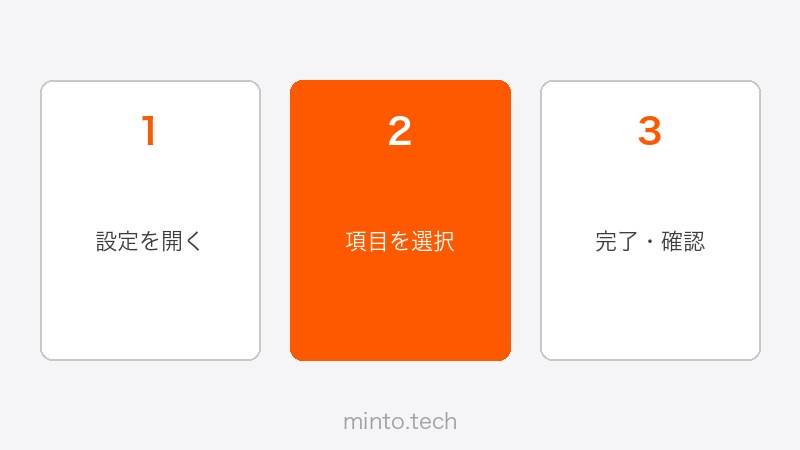 Firefoxの拡張機能インストール手順