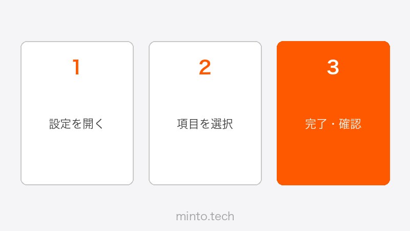 Firefoxのセキュリティ設定確認画面