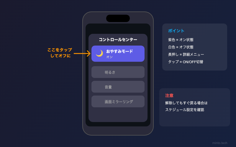 iPhoneのコントロールセンターで集中モードを解除する方法