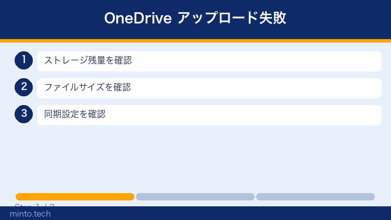 OneDrive アップロード失敗