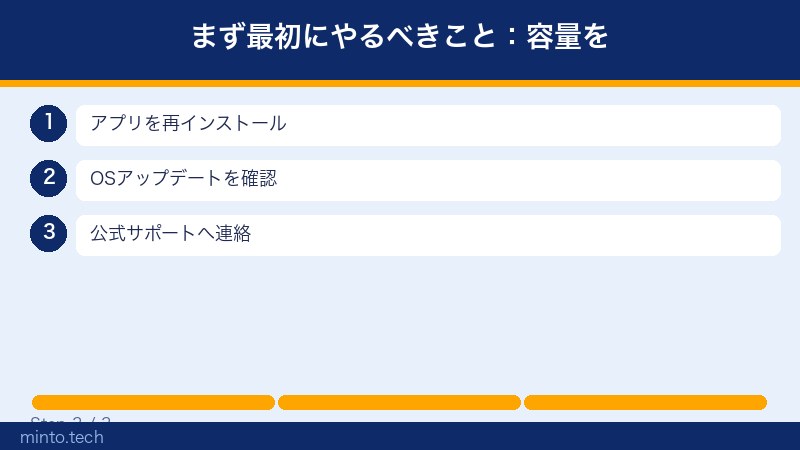 まず最初にやるべきこと：容量を
