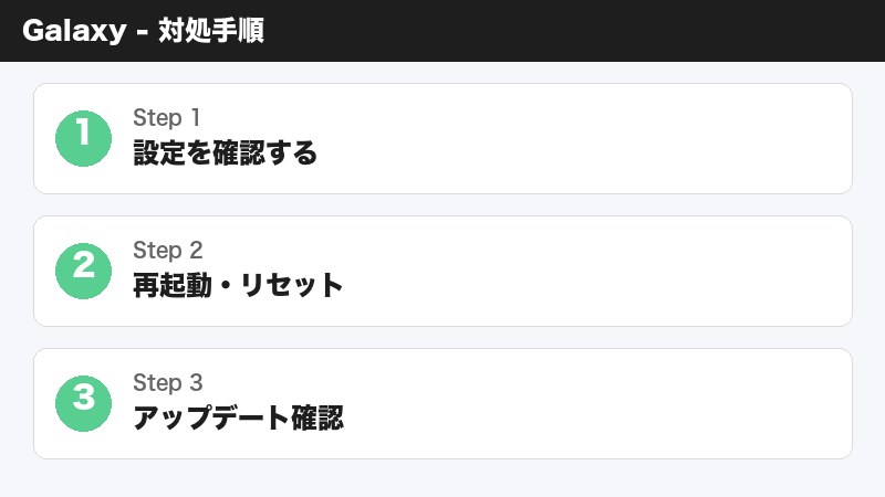 GalaxyWatch6バッテリー設定