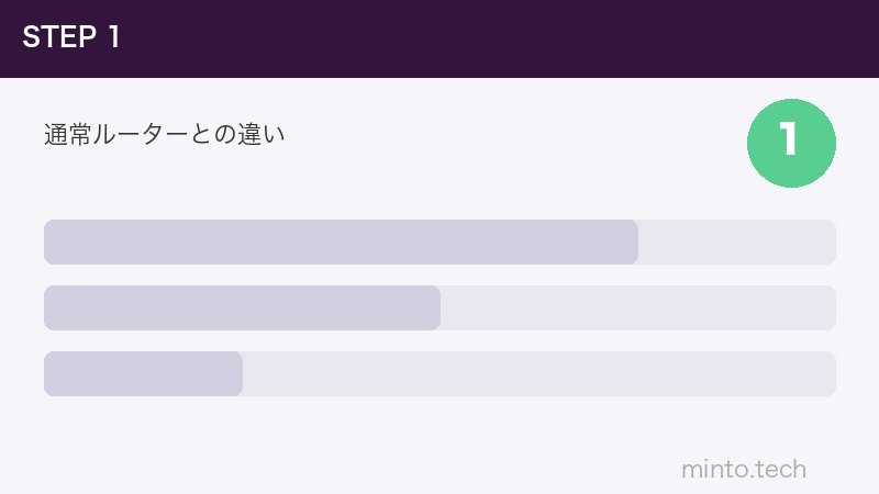 通常ルーターとの違い