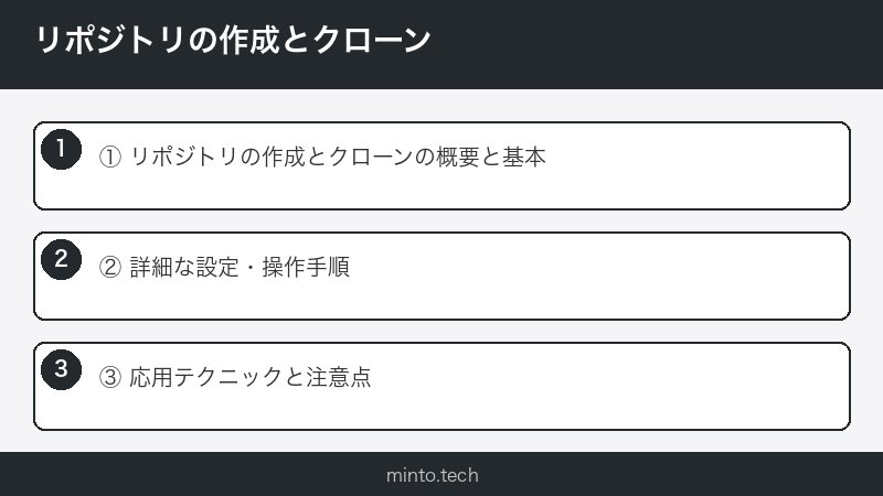 リポジトリの作成とクローン