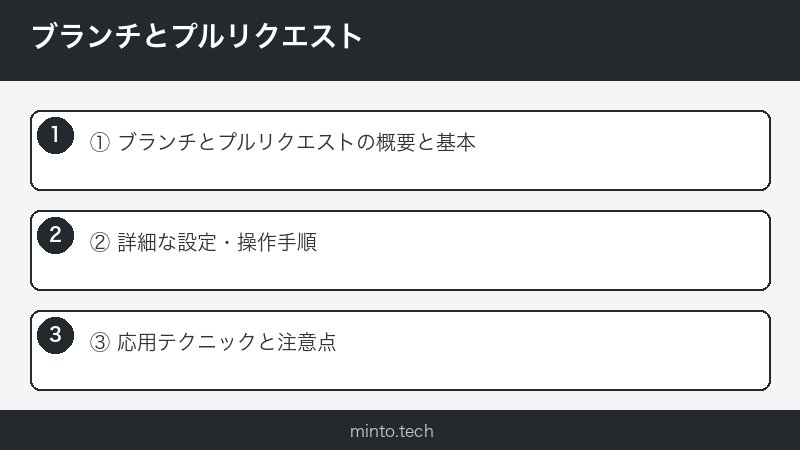 ブランチとプルリクエスト