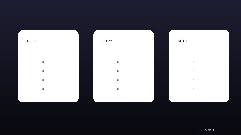GitHub Copilot設定画面