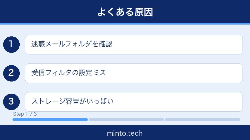 Gmailメール届かない対処法 画像1