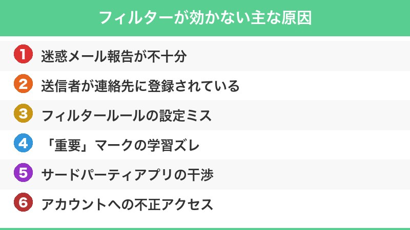 Gmailの迷惑メール設定とフィルター管理画面