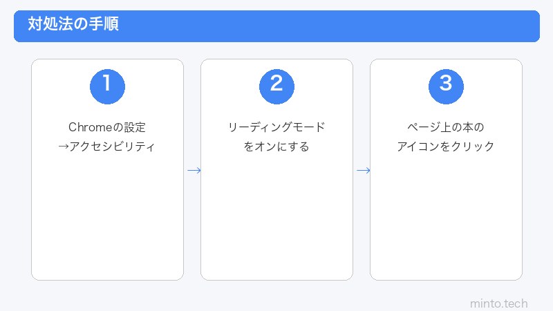 Chromeリーディングモード設定手順