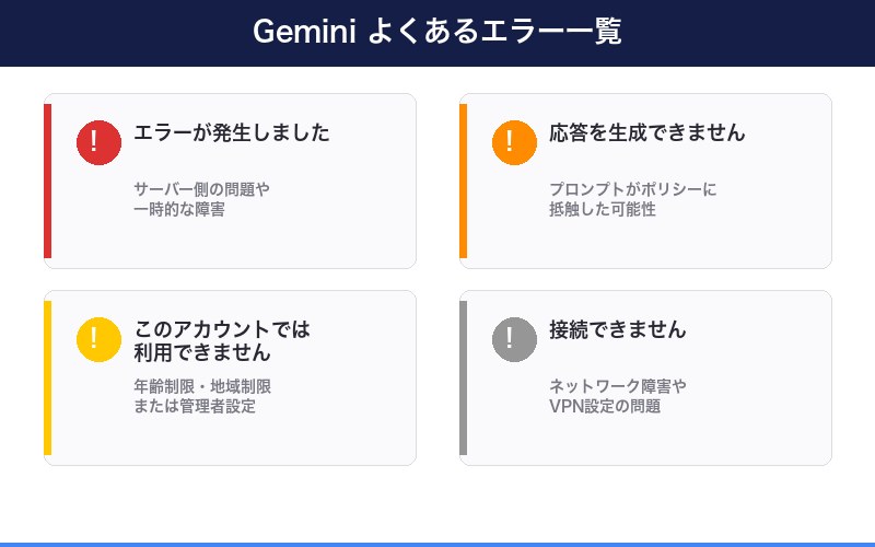 Google Geminiでエラーが表示されている画面イメージ
