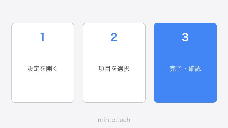 Jamboardの代替ツール比較